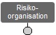 Risiko-Organisation