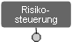 Risikosteuerung