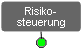 Risikosteuerung