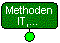 Methoden