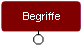 Begriffe