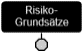 Grundsätze des Risikomanagements