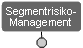 Programmmanagement