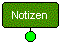 Notizen