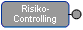 Risikocontrolling