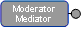 Moderatoren