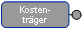 Kostenträger