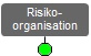 Risiko-Organisation