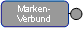 Markenverbund