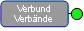 Verbund, Verbände