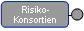 Risikokonsorten