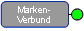 Markenverbund