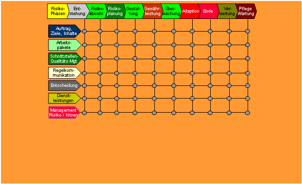 PM-Matrix